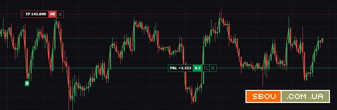 Послуги довірчого управління на біржі крипто валют Київ - изображение 1