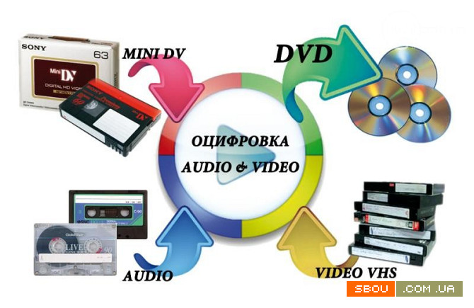 Оцифровка VHS видеокассет Кинопленки фотопленки Слайдов г Николаев Николаев - изображение 1