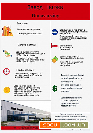 Робота в Європі. Робота в Угорщині. Работа в Венгрии. Работа в Европе Кривой Рог - изображение 1