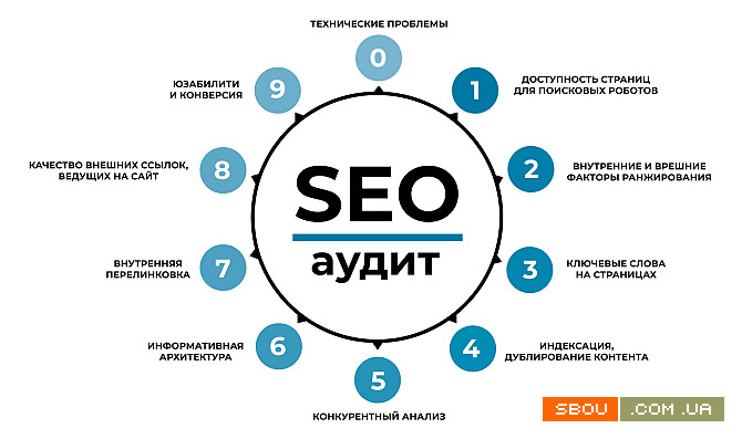 Услуги seo продвижение - разработки Киев - изображение 1