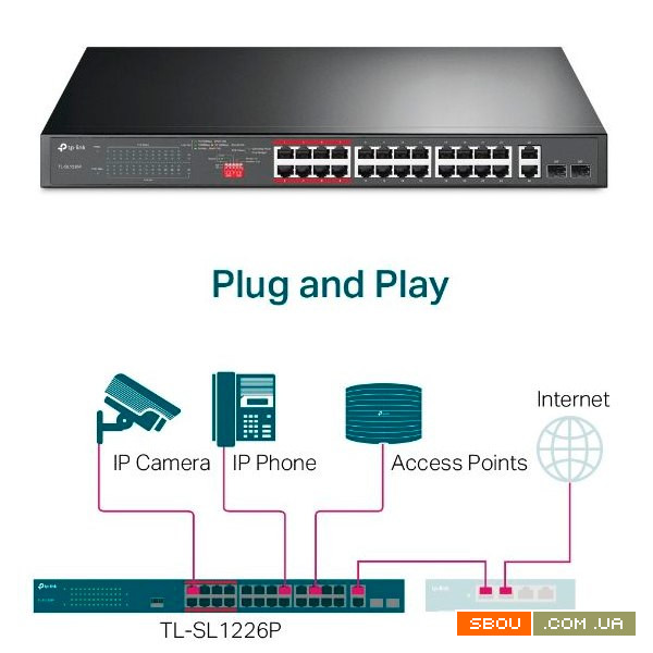 Новый коммутатор TL-SL1226P с 24 PoE+ портами Киев - изображение 1